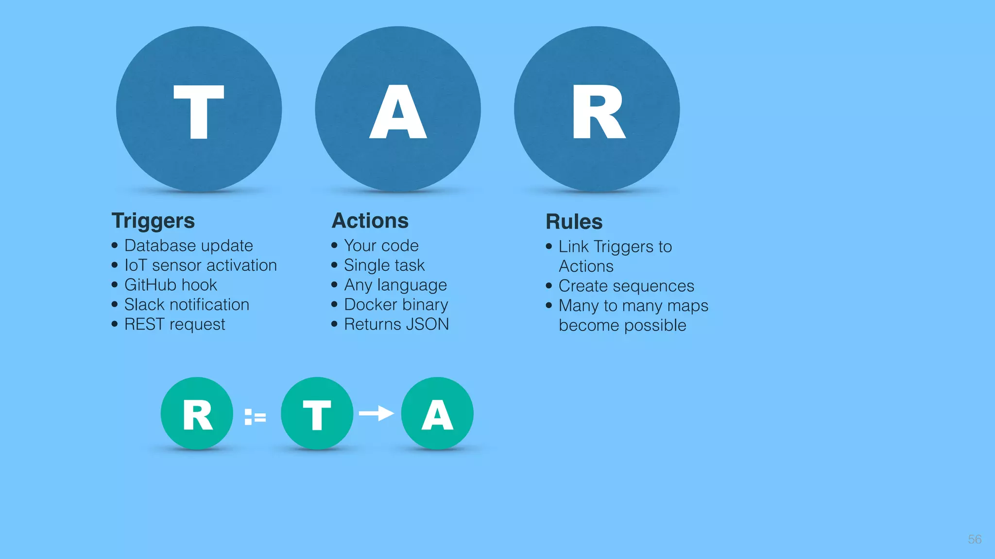 56
T A R
Triggers
• Database update
• IoT sensor activation
• GitHub hook
• Slack notiﬁcation
• REST request
Actions
• Your code
• Single task
• Any language
• Docker binary
• Returns JSON
Rules
• Link Triggers to 
Actions
• Create sequences
• Many to many maps 
become possible
ATR :=
 