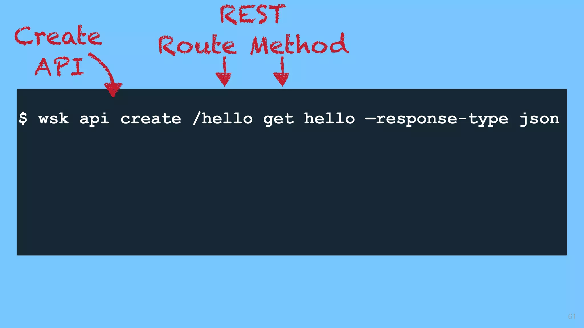 $ wsk api create /hello get hello —response-type json
61
Create
API
REST
Route Method
 
