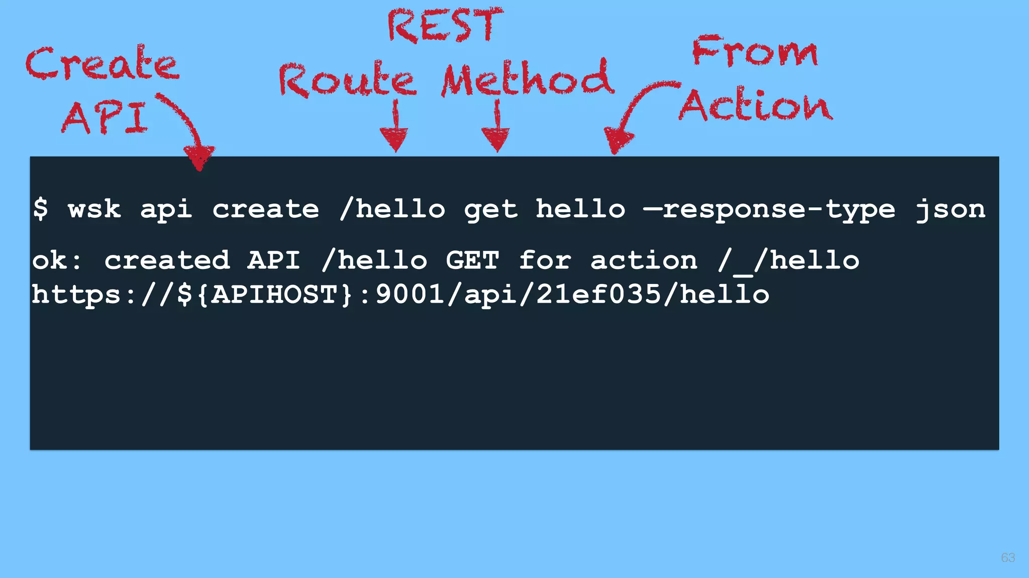 $ wsk api create /hello get hello —response-type json
ok: created API /hello GET for action /_/hello
https://${APIHOST}:9001/api/21ef035/hello
63
Create
API
REST
Route Method
From
Action
 