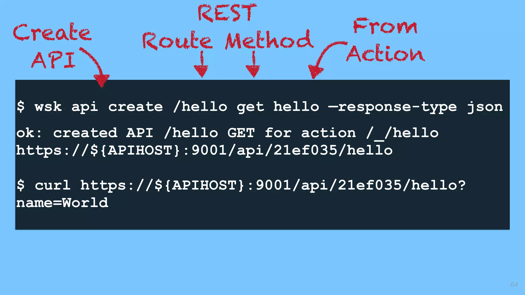 $ wsk api create /hello get hello —response-type json
ok: created API /hello GET for action /_/hello
https://${APIHOST}:9001/api/21ef035/hello
$ curl https://${APIHOST}:9001/api/21ef035/hello?
name=World
64
Create
API
REST
Route Method
From
Action
 