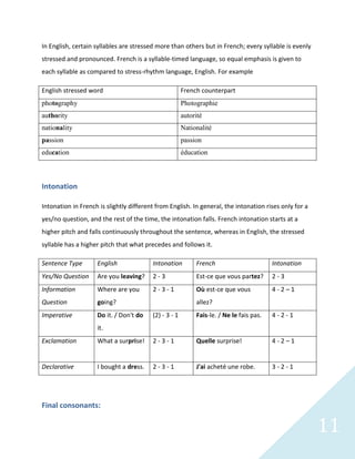 French Ryththm French language assignment | DOCX
