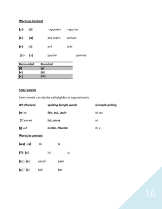 French language assignment | DOCX