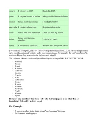 mourir      Il est mort en 1917.            He died in 1917.

passer      Il est passé devant la maison. It happened in front of the house.

monter      Je suis monté au sommet.        I climbed to the top.

descendre Il est descendu du train.         He got out of the train.

sortir      Je suis sorti avec mes amies.   I went out with my friends.

            Je suis entré dans ma
entrer                                      I entered my room.
            chambre.

rentre      Il est rentré tôt de l'école.   He came back early from school.

(I recommend adding this, and don't know how to put in the circumflex). Also, reflexive or pronomial
verbs must be conjugated with être under most circumstances. For example, the verb "se reflechir" is
conjugated in the first person singular by je me suis reflechi.
The verbs that take être can be easily remebered by the Acronym MRS. RD VANDERTRAMP:
    •    M:monté
    •    R:resté
    •    S:sorti
    •    R:revenu
    •    D:devenu
    •    V:venu
    •    A:arrivé
    •    N:né
    •    D:descendu
    •    E:entré
    •    R:rentré
    •    T:tombé
    •    R:retourné
    •    A:allé
    •    M:mort
    •    P:parti
However, One must know that these verbs take their conjugated avoir when they are
immediately followed by a direct object

For Example:

    •    Je suis descendu with the direct object "mes baggages" becomes:
    •    J'ai descendu mes baggages
 
