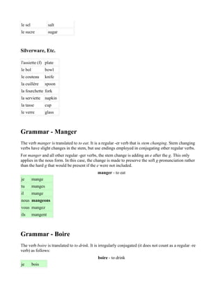 le sel             salt
le sucre           sugar



Silverware, Etc.

l'assiette (f) plate
le bol            bowl
le couteau        knife
la cuillère       spoon
la fourchette fork
la serviette      napkin
la tasse          cup
le verre          glass



Grammar - Manger
The verb manger is translated to to eat. It is a regular -er verb that is stem changing. Stem changing
verbs have slight changes in the stem, but use endings employed in conjugating other regular verbs.
For manger and all other regular -ger verbs, the stem change is adding an e after the g. This only
applies in the nous form. In this case, the change is made to preserve the soft g pronunciation rather
than the hard g that would be present if the e were not included.
                                              manger - to eat
je       mange
tu       manges
il       mange
nous mangeons
vous mangez
ils      mangent



Grammar - Boire
The verb boire is translated to to drink. It is irregularly conjugated (it does not count as a regular -re
verb) as follows:
                                              boire - to drink
je       bois
 