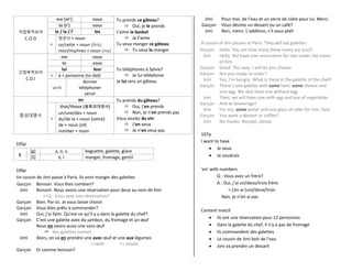 직접목적보어
C.O.D
me (m’) nous Tu prends ce gâteau?
 Oui, je le prends
J’aime le basket
 Je l’aime
Tu veux manger ce gâteau
 Tu veux le manger
te (t’) vous
le / la / l’ les
=
정관사 + noun
ce/cette + noun (this)
mon/ma/mes + noun (my)
간접목적보어
C.O.I
me nous
Tu téléphones à Sylvie?
 Je lui téléphone
Je lui sers un gâteau
te vous
lui leur
= à + personne (to sbd)
verb
donner
téléphoner
servir
중성대명사
en Tu prends du gâteau?
 Oui, j’en prends
 Non, je n’en prends pas
Vous voulez du vin
 J’en veux
 Je n’en veux pas
=
that/those (불특정대명사)
un/une/des + noun
du/de la + noun (some)
de + noun (of)
number + noun
105p
g
[g] a, o, u baguette, galette, glace
[Ʒ] e, i manger, fromage, gentil
106p
Un cousin de Jimi passe à Paris. Ils vont manger des galettes
Garçon Bonsoir. Vous êtes combien?
Jimi Bonsoir. Nous avons une réservation pour deux au nom de Kim
<=Q : Vous avez une réservation?
Garçon Bien. Par ici. Je vous laisse choisir
Garçon Vous êtes prêts à commander?
Jimi Oui, j’ai faim. Qu’est-ce qu’il y a dans la galette du chef?
Garçon C’est une galette avec du jambon, du fromage et un œuf
Nous en avons aussi une sans œuf
 des galettes (some)
Jimi Alors, on va en prendre une avec œuf et une aux légumes
=>with => mixed
Garçon Et comme boisson?
Jimi Pour moi, de l’eau et un verre de cidre pour lui. Merci
Garçon Vous désirez un dessert ou un café?
Jimi Non, merci. L’addition, s’il vous plaît
A cousin of Jimi passes at Paris. They will eat galettes
Garçon Hello. You are how many (How many are you)?
Jimi Hello. We have one reservation for two under the name
of Kim
Garçon Good. This way. I will let you choose
Garçon Are you ready to order?
Jimi Yes, I’m hungry. What is there in the galette of the chef?
Garçon There’s one galette with some ham, some cheese and
one egg. We also have one without egg
Jimi Then, we will have one with egg and one of vegetables
Garçon And as beaverage?
Jimi For me, some water and one glass of cider for him.Thanks.
Garçon You want a dessert or coffee?
Jimi No thanks. Receipt, please
107p
I want to have
 Je veux
 Je voudrais
‘en’ with numbers
Q : Vous avez un frère?
A : Oui, j’ai un/deux/trois frère
= j’en ai (un)/deux/trois
Non, je n’en ai pas
Content match
 Ils ont une réservation pour 12 personnes
 Dans la galette du chef, il n’y a pas de fromage
 Ils commandent des galettes
 Le cousin de Jimi boit de l’eau
 Jimi va prendre un dessert
 
