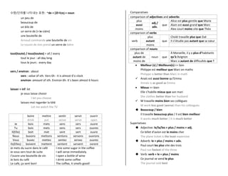 수량/단위를 나타내는 표현: ~de + [관사(X)] + noun
un peu de
beaucoup de
un kilo de
un verre de (+ le cidre)
une bouteille de
Arnaud commande une bouteille de vin
Le cousin de Jimi prend un verre de bière
tout(toute) / tous(toutes) = all / every
tout le jour : all day long
tous le jours : every day
vers / environ : about
vers : value of sth. Vers 6h : it is almost 6’o clock
environ: amount of sth. Environ 6h: it`s been almost 6 hours
laisser + inf: let
je vous laisse choisir
I let you choose
laissez-moi regarder la télé
Let me watch the TV
boire mettre sentir servir ouvrir
drink put sense serve open
Je bois mets sens sers ouvre
Tu bois mets sens sers ouvres
Il(Elle) boit met sent sert ouvre
Nous buvons mettons sentons servons ouvrons
Vous buvez mettez sentez servez ouvrez
Ils(Elles) boivent mettent sentent servent ovrent
Je mets du sucre dans le café
Je vous sers tout de suite
J’ouvre une bouteille de vin
Je bois du café
Le café, ça sent bon!
I mix some sugar in the coffee
I will serve immediately
I open a bottle of wine
I drink some coffee
The coffee, it smells good!
Comparatives
comparison of adjectives and adverbs
plus
adj./
adv.
que
Alice est plus gentile que Marie
aussi Alain est aussi grand que Marc
moins Alex court moins vite que Théo
comparison of verbs
verb
plus
que
Cholé travaille plus que Zoé
autant Il n’étudie pas autant que sa sœur
moins
comparison of nouns
plus de
noun que
À Marseille, il y a plus d’habitants
qu’à Avignonautant de
moins de Marc a autant de difficultés que T
 Meilleur (s) / Meilleure(s) <= bon
Philippe est meilleur que Marc en maths
Philippe is better than Marc in math
 Anaïs est aussi bonne qu’Emma
Annaïs is as good as Emma
 Mieux <= bien
Elle s’habille mieux que son mari
She clothes better than her husband
 M travaille moins bien ses collègues
M work less good (worse) than his colleagues
 Beaucoup / bien
Il travaille beaucoup plus / Il est bien meilleur
It works much better / It is much better
Superlatives
 Adjective: le/la/les + plus / moins + adj.
Ce billet d’avion est le moins cher
The plane ticket is the least expensive
 Adverb: le + plus / moins + adv.
Paul court les plus vite des trois
Paul run fastest of the three
 Verb: verb + le + plus / moins
Ce journal se vend le plus
The journal sold best
 