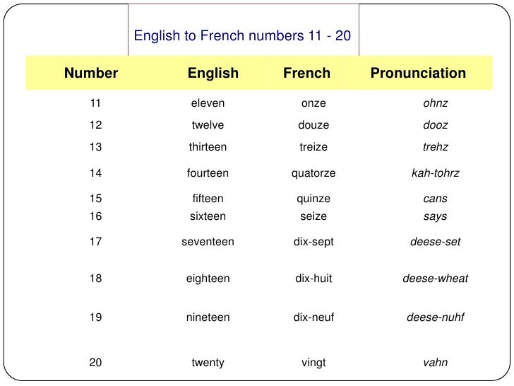 for pronunciation numbers french english UN FRENCH: NOMBRES MILLION À LES DE ZÉRO for pronunciation numbers french english UN FRENCH: NOMBRES MILLION À LES DE ZÉRO