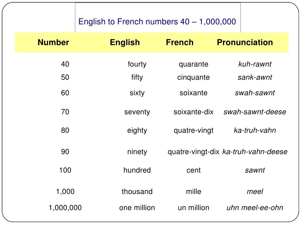 FRENCH LES NOMBRES DE ZÉRO À