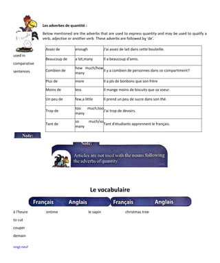 vingt-neuf
Les adverbes de quantité :
Below mentioned are the adverbs that are used to express quantity and may be used to qualify a
verb, adjective or another verb. These adverbs are followed by 'de'.
used in
comparative
sentences
Le vocabulaire
à l'heure ontime le sapin christmas tree
to cut
couper
demain
Assez de enough J'ai assez de lait dans cette bouteille.
Beaucoup de a lot,many Il a beaucoup d'amis.
Combien de
how much/how
many
Il y a combien de personnes dans ce compartiment?
Plus de more Il a pls de bonbons que son frère
Moins de less Il mange moins de biscuits que sa soeur.
Un peu de few,a little Il prend un peu de sucre dans son thé.
Trop de
too much,too
many
J'ai trop de devoirs.
Tant de
so much/so
many
Tant d'étudiants apprennent le français.
 