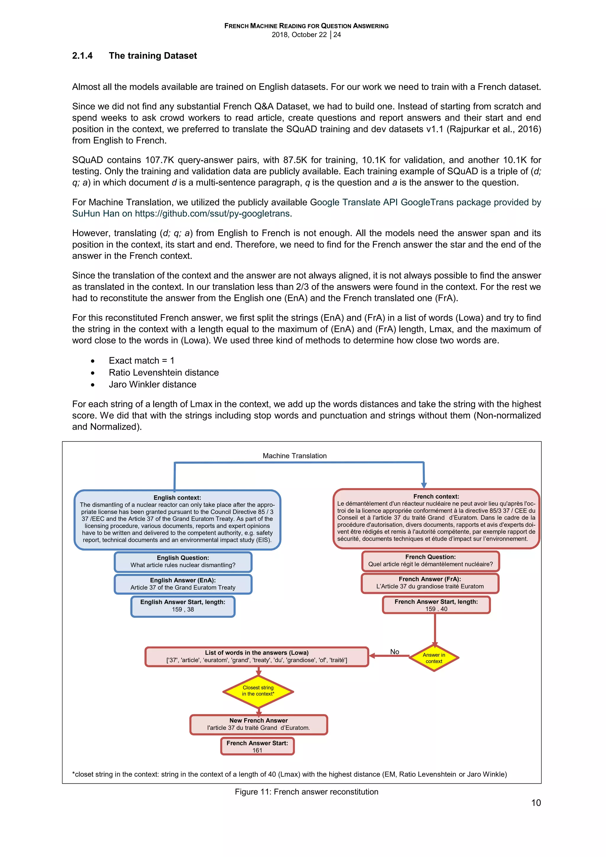 FRENCH MACHINE READING FOR QUESTION ANSWERING
2018, October 22 │24
10
2.1.4 The training Dataset
Almost all the models available are trained on English datasets. For our work we need to train with a French dataset.
Since we did not find any substantial French Q&A Dataset, we had to build one. Instead of starting from scratch and
spend weeks to ask crowd workers to read article, create questions and report answers and their start and end
position in the context, we preferred to translate the SQuAD training and dev datasets v1.1 (Rajpurkar et al., 2016)
from English to French.
SQuAD contains 107.7K query-answer pairs, with 87.5K for training, 10.1K for validation, and another 10.1K for
testing. Only the training and validation data are publicly available. Each training example of SQuAD is a triple of (d;
q; a) in which document d is a multi-sentence paragraph, q is the question and a is the answer to the question.
For Machine Translation, we utilized the publicly available Google Translate API GoogleTrans package provided by
SuHun Han on https://github.com/ssut/py-googletrans.
However, translating (d; q; a) from English to French is not enough. All the models need the answer span and its
position in the context, its start and end. Therefore, we need to find for the French answer the star and the end of the
answer in the French context.
Since the translation of the context and the answer are not always aligned, it is not always possible to find the answer
as translated in the context. In our translation less than 2/3 of the answers were found in the context. For the rest we
had to reconstitute the answer from the English one (EnA) and the French translated one (FrA).
For this reconstituted French answer, we first split the strings (EnA) and (FrA) in a list of words (Lowa) and try to find
the string in the context with a length equal to the maximum of (EnA) and (FrA) length, Lmax, and the maximum of
word close to the words in (Lowa). We used three kind of methods to determine how close two words are.
 Exact match = 1
 Ratio Levenshtein distance
 Jaro Winkler distance
For each string of a length of Lmax in the context, we add up the words distances and take the string with the highest
score. We did that with the strings including stop words and punctuation and strings without them (Non-normalized
and Normalized).
*closet string in the context: string in the context of a length of 40 (Lmax) with the highest distance (EM, Ratio Levenshtein or Jaro Winkle)
Figure 11: French answer reconstitution
English context:
The dismantling of a nuclear reactor can only take place after the appro-
priate license has been granted pursuant to the Council Directive 85 / 3
37 /EEC and the Article 37 of the Grand Euratom Treaty. As part of the
licensing procedure, various documents, reports and expert opinions
have to be written and delivered to the competent authority, e.g. safety
report, technical documents and an environmental impact study (EIS).
French context:
Le démantèlement d'un réacteur nucléaire ne peut avoir lieu qu'après l'oc-
troi de la licence appropriée conformément à la directive 85/3 37 / CEE du
Conseil et à l'article 37 du traité Grand d’Euratom. Dans le cadre de la
procédure d'autorisation, divers documents, rapports et avis d'experts doi-
vent être rédigés et remis à l'autorité compétente, par exemple rapport de
sécurité, documents techniques et étude d’impact sur l’environnement.
English Question:
What article rules nuclear dismantling?
English Answer (EnA):
Article 37 of the Grand Euratom Treaty
French Answer Start, length:
159 , 40
French Question:
Quel article régit le démantèlement nucléaire?
French Answer (FrA):
L’Article 37 du grandiose traité Euratom
English Answer Start, length:
159 , 38
Machine Translation
Answer in
context
List of words in the answers (Lowa)
[‘37', 'article', ‘euratom', 'grand', 'treaty', 'du', 'grandiose', 'of', 'traité']
Closest string
in the context*
French Answer Start:
161
New French Answer
l'article 37 du traité Grand d’Euratom.
No
 