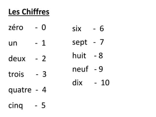 Les Chiffres
zéro - 0
un - 1
deux - 2
trois - 3
quatre - 4
cinq - 5
six - 6
sept - 7
huit - 8
neuf - 9
dix - 10
 