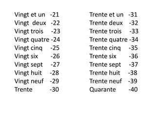 Vingt et un -21
Vingt deux -22
Vingt trois -23
Vingt quatre -24
Vingt cinq -25
Vingt six -26
Vingt sept -27
Vingt huit -28
Vingt neuf -29
Trente -30
Trente et un -31
Trente deux -32
Trente trois -33
Trente quatre -34
Trente cinq -35
Trente six -36
Trente sept -37
Trente huit -38
Trente neuf -39
Quarante -40
 