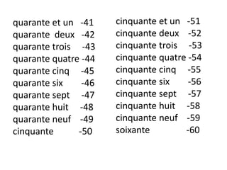 quarante et un -41
quarante deux -42
quarante trois -43
quarante quatre -44
quarante cinq -45
quarante six -46
quarante sept -47
quarante huit -48
quarante neuf -49
cinquante -50
cinquante et un -51
cinquante deux -52
cinquante trois -53
cinquante quatre -54
cinquante cinq -55
cinquante six -56
cinquante sept -57
cinquante huit -58
cinquante neuf -59
soixante -60
 
