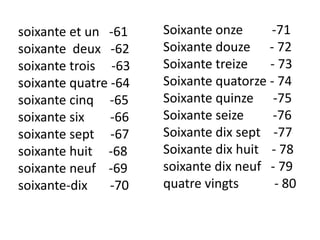 soixante et un -61
soixante deux -62
soixante trois -63
soixante quatre -64
soixante cinq -65
soixante six -66
soixante sept -67
soixante huit -68
soixante neuf -69
soixante-dix -70
Soixante onze -71
Soixante douze - 72
Soixante treize - 73
Soixante quatorze - 74
Soixante quinze -75
Soixante seize -76
Soixante dix sept -77
Soixante dix huit - 78
soixante dix neuf - 79
quatre vingts - 80
 