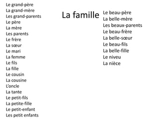 Le grand-père
La grand-mère
Les grand-parents
Le père
La mère
Les parents
Le frère
La sœur
Le mari
La femme
Le fils
La fille
Le cousin
La cousine
L’oncle
La tante
Le petit-fils
La petite-fille
Le petit-enfant
Les petit enfants
La famille Le beau-père
La belle-mère
Les beaux-parents
Le beau-frère
La belle-sœur
Le beau-fils
La belle-fille
Le niveu
La nièce
 