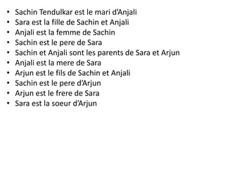 • Sachin Tendulkar est le mari d’Anjali
• Sara est la fille de Sachin et Anjali
• Anjali est la femme de Sachin
• Sachin est le pere de Sara
• Sachin et Anjali sont les parents de Sara et Arjun
• Anjali est la mere de Sara
• Arjun est le fils de Sachin et Anjali
• Sachin est le pere d’Arjun
• Arjun est le frere de Sara
• Sara est la soeur d’Arjun
 