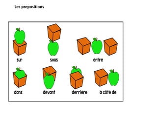 Les prepositions
 
