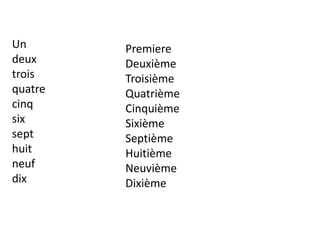 Un
deux
trois
quatre
cinq
six
sept
huit
neuf
dix
Premiere
Deuxième
Troisième
Quatrième
Cinquième
Sixième
Septième
Huitième
Neuvième
Dixième
 
