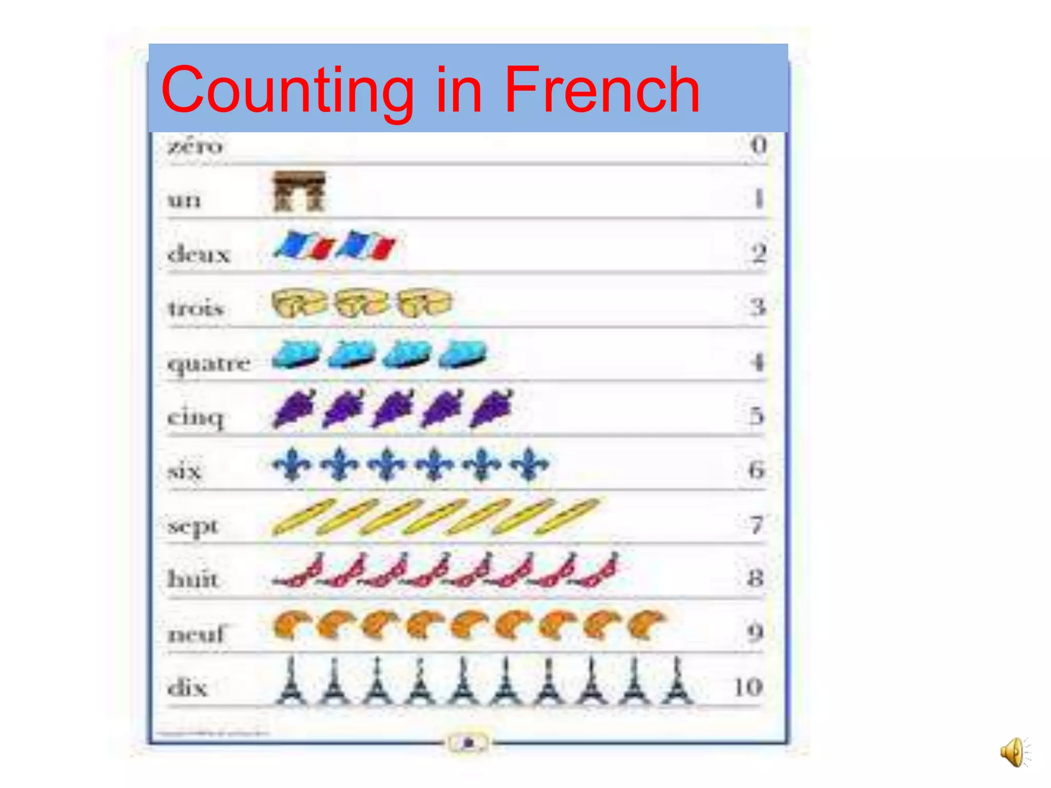 Counting in French