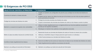 12 Exigences de PCI DSS
© ControlCase. All Rights Reserved. 12
OBJECTIFS DE CONTRÔLE (6 PRINCIPES) 12 EXIGENCES
Construire et maintenir un réseau sécurisé
1. Installer et maintenir une configuration de pare-feu pour protéger les données des titulaires de
cartes.
2. N'utilisez pas les valeurs par défaut fournies par le fournisseur pour les mots de passe système et
autres paramètres de sécurité.
Protéger les données des titulaires de cartes
3. Protéger les données stockées des titulaires de cartes
4. Crypter la transmission des données des titulaires de cartes sur les réseaux ouverts et publics.
Maintenir un programme de gestion des vulnérabilités
5. Utilisez et mettez régulièrement à jour un logiciel antivirus sur tous les systèmes couramment
touchés par les logiciels malveillants.
6. Développer et maintenir des systèmes et des applications sécurisés
Mettre en place de solides mesures de contrôle d'accès
7. Restreindre l'accès aux données des titulaires de cartes en fonction du besoin d'en connaître.
8. Attribuez un identifiant unique à chaque personne ayant accès à un ordinateur.
9. Limiter l'accès physique aux données des titulaires de cartes
Contrôler et tester régulièrement les réseaux
10. Suivre et surveiller tous les accès aux ressources du réseau et aux données des titulaires de cartes.
11. Tester régulièrement les systèmes et processus de sécurité
Maintenir une politique de sécurité de l'information 12. Maintenir une politique qui traite de la sécurité de l'information
 