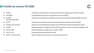 Famille de normes PCI DSS
© ControlCase. All Rights Reserved. 13
 PCI DSS Sécurité des environnements qui stockent, traitent ou transmettent des données de compte
 PCI PA-DSS Les applications de paiement sont conformes à la norme PCI DSS
 PCI P2PE Garantit que les données sont cryptées au point d'accès et ne peuvent être décryptées que par un
environnement dédié.
 PCI TSP Exigences pour les fournisseurs de services de jetons pour les jetons de paiement EMV
 Production de cartes PCI Exigences de sécurité physique et logique pour la fabrication et la personnalisation des cartes
 PCI 3DS Exigences physiques et logiques pour les entités qui mettent en œuvre la solution de paiement 3DS
 PCI PTS - HSM Contrôles physiques et logiques pour sécuriser le HSM
 PCI PTS - POI Protection des données sensibles chez POI
 PCI PTS - Sécurité du PIN Gestion, traitement et transmission sécurisés des données PIN
 