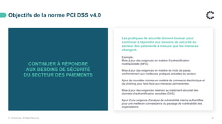 Objectifs de la norme PCI DSS v4.0
© ControlCase. All Rights Reserved. 25
CONTINUER À RÉPONDRE
AUX BESOINS DE SÉCURITÉ
DU SECTEUR DES PAIEMENTS
Les pratiques de sécurité doivent évoluer pour
continuer à répondre aux besoins de sécurité du
secteur des paiements à mesure que les menaces
changent.
Exemple :
Mise à jour des exigences en matière d'authentification
multifactorielle (MFA).
Mise à jour des exigences en matière de mots de passe,
conformément aux meilleures pratiques actuelles du secteur.
Ajout de nouvelles normes en matière de commerce électronique et
de phishing pour faire face aux menaces permanentes.
Mise à jour des exigences relatives au traitement sécurisé des
données d'authentification sensibles (DAS).
Ajout d'une exigence d'analyse de vulnérabilité interne authentifiée
pour une meilleure connaissance du paysage de vulnérabilité des
organisations.
 
