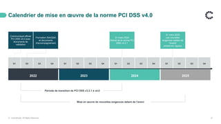 2022
Q1 Q2 Q3 Q4
Communiqué officiel
PCI DSS v4.0 avec
documents de
validation
Formation ISA/QSA
et documents
d'accompagnement
31 mars 2024
Retrait de la norme PCI
DSS v3.2.1
31 mars 2025
Les nouvelles
exigences datées de
l'avenir
entrent en vigueur
2023
Q1 Q2 Q3 Q4
2024
Q1 Q2 Q3 Q4
2025
Q1 Q2 Q3 Q4
Calendrier de mise en œuvre de la norme PCI DSS v4.0
© ControlCase. All Rights Reserved. 31
Période de transition de PCI DSS v3.2.1 à v4.0
Mise en œuvre de nouvelles exigences datant de l'aveni
 