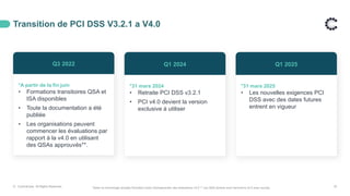 Transition de PCI DSS V3.2.1 a V4.0
© ControlCase. All Rights Reserved. 33
Q3 2022
*A partir de la fin juin
• Formations transitoires QSA et
ISA disponibles
• Toute la documentation a été
publiée
• Les organisations peuvent
commencer les évaluations par
rapport à la v4.0 en utilisant
des QSAs approuvés**.
Q1 2024
*31 mars 2024
• Retraite PCI DSS v3.2.1
• PCI v4.0 devient la version
exclusive à utiliser
Q1 2025
*31 mars 2025
• Les nouvelles exigences PCI
DSS avec des dates futures
entrent en vigueur
*Selon la chronologie actuelle formation avant d'entreprendre des évaluations v4.0 ** Les QSA doivent avoir terminé la v4.0 avec succès.
 