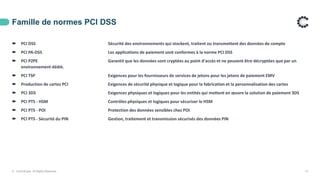 Famille de normes PCI DSS
© ControlCase. All Rights Reserved. 13
 PCI DSS Sécurité des environnements qui stockent, trait...
