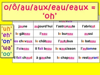 o/ô/au/aux/eau/eaux = ‘oh’ ‘ uh’ ‘ eh’ ‘ on’ ‘ wa’ ‘ oo’ les anim au x b eau c ou p Il f ait  m au v ais l es  cis eaux j au ne au jourd’hui l’astr o n au te l’abric o t l e  gât eau l’ eau l e  bur eau au ssi l es  ch e v aux l e  chât eau l’ au t o bus l e  bat eau l’ oi s eau Il f ait  b eau l e  s au cisson l’ au t om ne Il f ait  ch au d à g au che l e  chap eau l e  rest au r an t 