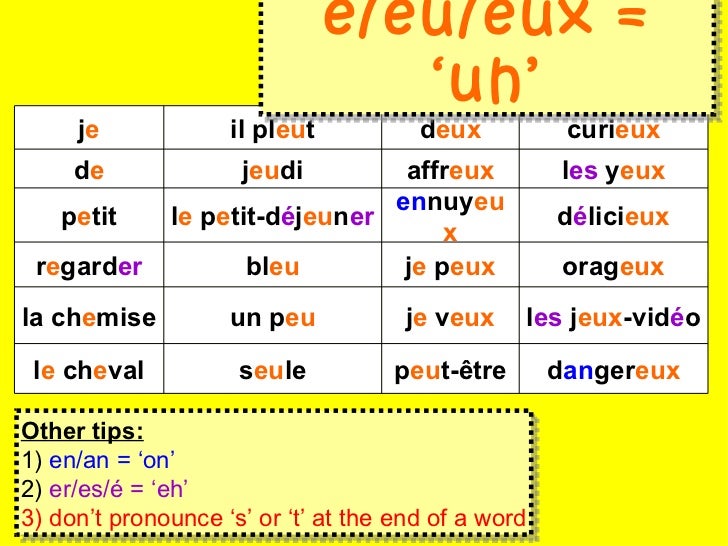 French Phonics Chart