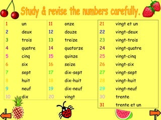 1 un 
2 deux 
3 trois 
4 quatre 
5 cinq 
6 six 
7 sept 
8 huit 
9 neuf 
10 dix 
11 onze 
12 douze 
13 treize 
14 quatorze 
15 quinze 
16 seize 
17 dix-sept 
18 dix-huit 
19 dix-neuf 
20 vingt 
21 vingt et un 
22 vingt-deux 
23 vingt-trois 
24 vingt-quatre 
25 vingt-cinq 
26 vingt-six 
27 vingt-sept 
28 vingt-huit 
29 vingt-neuf 
30 trente 
31 trente et un 
 