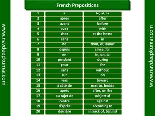 French Prepositions | PPTX