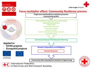 RCRC / DIPECHO
Coordination Meeting
August 09, 2013 - Bangkok
Focus multiplier effect: Community Resilience process
Vulnerability & Capacity Assessment (VCA)
Community Empowerment
Village profile
Historical disaster profile
Community mapping
Seasonal calendar
Social and institutional network analysis
Livelihood analysis
Community Disaster Risk Reduction Planning

Disaster Preparedness and Mitigation
Disaster Response
Target area and beneficiary selection processes
(Scoping/Mapping/RRA)
Community Safer Development Solutions Programming
Applied in:
- ECHO projects
- EuropeAid projects
 