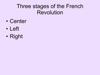 Three stages of the French Revolution Center Left  Right 