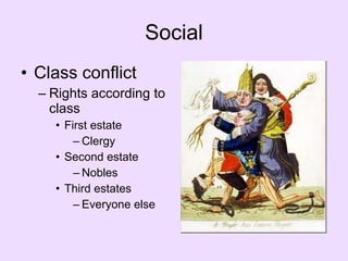 Social Class conflict Rights according to class First estate Clergy Second estate Nobles Third estates Everyone else 