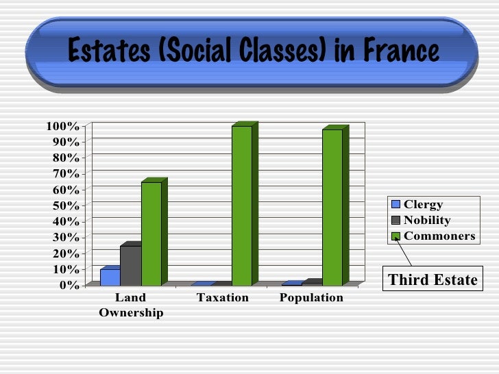 What Are The Social Classes In France slidesharedocs