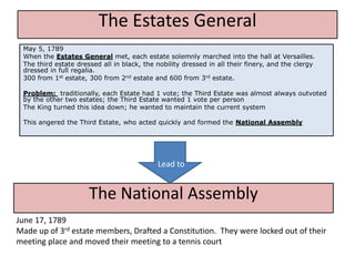 The Estates General
 May 5, 1789
 When the Estates General met, each estate solemnly marched into the hall at Versailles.
 The third estate dressed all in black, the nobility dressed in all their finery, and the clergy
 dressed in full regalia.
 300 from 1st estate, 300 from 2nd estate and 600 from 3rd estate.

 Problem: traditionally, each Estate had 1 vote; the Third Estate was almost always outvoted
 by the other two estates; the Third Estate wanted 1 vote per person
 The King turned this idea down; he wanted to maintain the current system

 This angered the Third Estate, who acted quickly and formed the National Assembly




                                            Lead to


                      The National Assembly
June 17, 1789
Made up of 3rd estate members, Drafted a Constitution. They were locked out of their
meeting place and moved their meeting to a tennis court
 