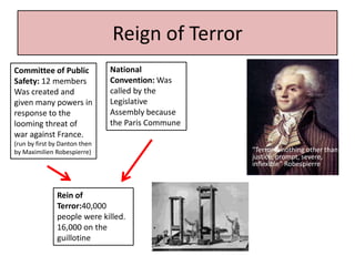 Reign of Terror
Committee of Public            National
Safety: 12 members             Convention: Was
Was created and                called by the
given many powers in           Legislative
response to the                Assembly because
looming threat of              the Paris Commune
war against France.
(run by first by Danton then
by Maximilien Robespierre)                         "Terror is nothing other than
                                                   justice, prompt, severe,
                                                   inflexible" Robespierre



               Rein of
               Terror:40,000
               people were killed.
               16,000 on the
               guillotine
 