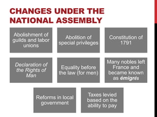 CHANGES UNDER THE
NATIONAL ASSEMBLY
Abolishment of
                     Abolition of        Constitution of
guilds and labor
                   special privileges        1791
     unions


                                        Many nobles left
 Declaration of                           France and
                    Equality before
 the Rights of                          became known
                   the law (for men)
     Man                                  as émigrés


                               Taxes levied
          Reforms in local
                               based on the
           government
                               ability to pay
 