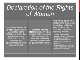 Declaration of the Rights
       of Woman
                                                Women did gain some
                                                rights during the French
                                                Revolution, but these
Journalist Olympe de                            were designed for
Gouges argued in her        Madame Jeanne       purposes other than
  Declaration of the   Roland also served as liberating women.
Rights of Woman that   a leader in the women’s • Women could inherit
  women are equal        rights movement, and     property, but only because
 citizens and should       was able to heavily    doing so weakened
                                                  feudalism and reduced
      benefit from      influence her husband     wealth among the upper
governmental reforms   (a government official). classes.
   just as men did.                               • Divorce became easier, but
                                                    only to weaken the Church’s
                                                    control over marriage.
 