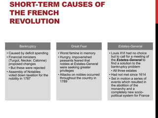 SHORT-TERM CAUSES OF
 THE FRENCH
 REVOLUTION


        Bankruptcy                      Great Fear                   Estates-General

• Caused by deficit spending    • Worst famine in memory       • Louis XVI had no choice
• Financial ministers           • Hungry, impoverished           but to call for a meeting of
  (Turgot, Necker, Calonne)       peasants feared that           the Estates-General to
  proposed changes                nobles at Estates-General      find a solution to the
  • But these were rejected       were seeking greater           bankruptcy problem
• Assembly of Notables            privileges                     • All three estates
  voted down taxation for the   • Attacks on nobles occurred   • Had not met since 1614
  nobility in 1787                throughout the country in    • Set in motion a series of
                                  1789                           events which resulted in
                                                                 the abolition of the
                                                                 monarchy and a
                                                                 completely new socio-
                                                                 political system for France
 