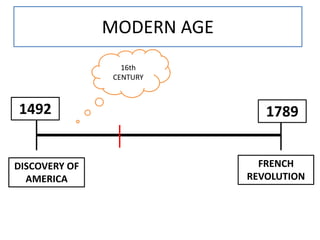 MODERN AGE
1492
DISCOVERY OF
AMERICA
FRENCH
REVOLUTION
1789
16th
CENTURY
 