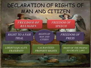French revolution 1789 TO 1799 | PPTX