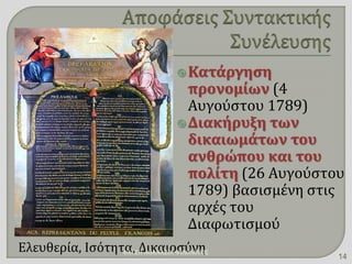 Κατάργηση
προνομίων (4
Αυγούστου 1789)
Διακήρυξη των
δικαιωμάτων του
ανθρώπου και του
πολίτη (26 Αυγούστου
1789) βασισμένη στις
αρχές του
Διαφωτισμού
Ελευθερία, Ισότητα, ΔικαιοσύνηΦΑΤΣΗ ΑΘΑΝΑΣΙΑ ΦΙΛΟΛΟΓΟΣ
14
 