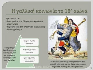 κλήρος (0,5%)
προνόμια
ευγενείς (1,5%)
προνόμια
τρίτη τάξη (98%)
αστοί, αγρότες, εργάτες
πλήρωναν φόρους
Τα κριτήρια
ένταξης ήταν η
καταγωγή και
τα προνόμια
που είχαν από
τον ηγεμόνα
Το παλαιό καθεστώς δυσαρεστούσε την
αστική τάξη που αν και ήταν οικονομικά
εύρωστη δεν είχε πολιτική εξουσία
Η αριστοκρατία
• διατηρούσε τον έλεγχο του κρατικού
μηχανισμού
• παρεμπόδιζε την ελεύθερη οικονομική
δραστηριότητα.
ΦΑΤΣΗ ΑΘΑΝΑΣΙΑ ΦΙΛΟΛΟΓΟΣ
3
 