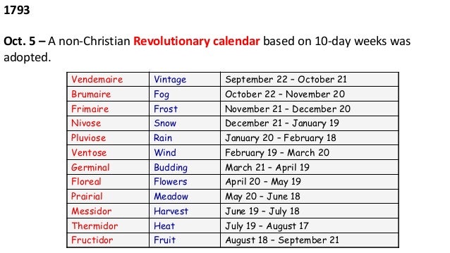 french revolutionary calendar change french revolutionary calendar change
