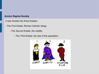 It was divided into three Estates:
- The First Estate, Roman Catholic clergy
- The Second Estate, the nobility
- The Third Estate, the rest of the population
Ancien Regime Society
 
