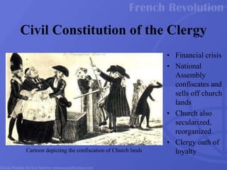 • Financial crisis
• National
Assembly
confiscates and
sells off church
lands
• Church also
secularized,
reorganized
• Clergy oath of
loyalty
Civil Constitution of the Clergy
Cartoon depicting the confiscation of Church lands
 
