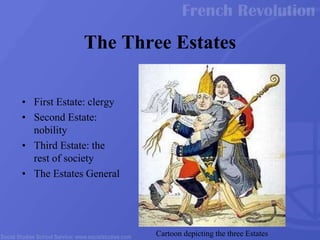 • First Estate: clergy
• Second Estate:
nobility
• Third Estate: the
rest of society
• The Estates General
The Three Estates
Cartoon depicting the three Estates
 